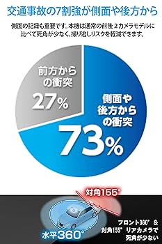 Yupiteru　marumie 全周囲360℃＆リアカメラドライブレコーダー ユピテル Yupiteru marumie Q−32R 全周囲360°＆リアカメラ